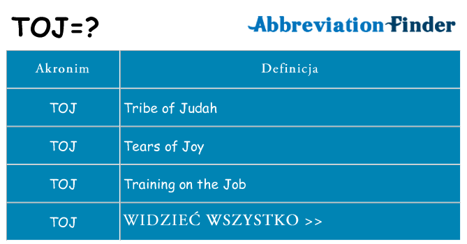 Co toj oznaczać