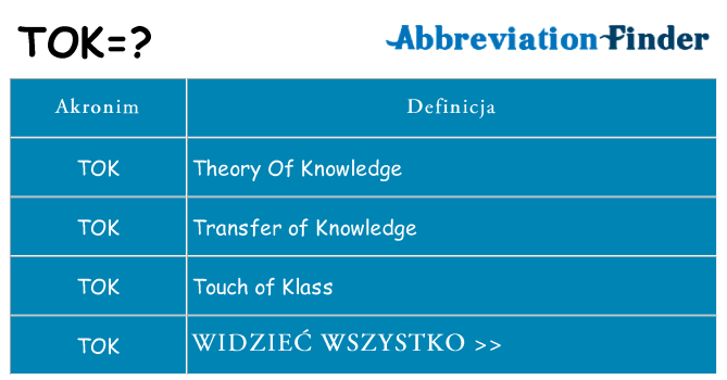 Co tok oznaczać
