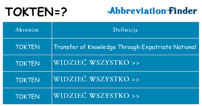 Co tokten oznaczać