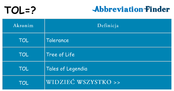 Co tol oznaczać