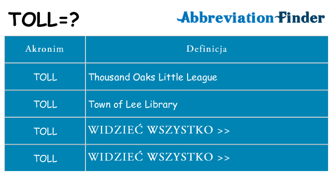 Co toll oznaczać