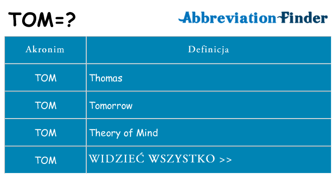 Co tom oznaczać