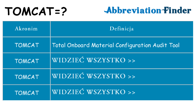 Co tomcat oznaczać