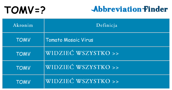 Co tomv oznaczać