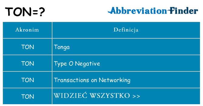 Co ton oznaczać