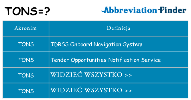 Co tons oznaczać