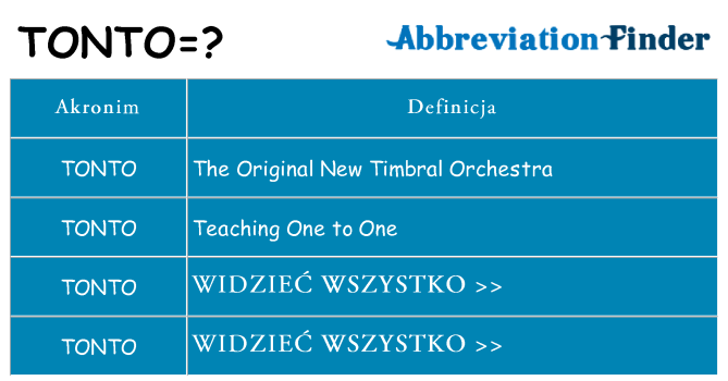 Co tonto oznaczać