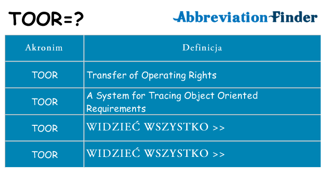 Co toor oznaczać