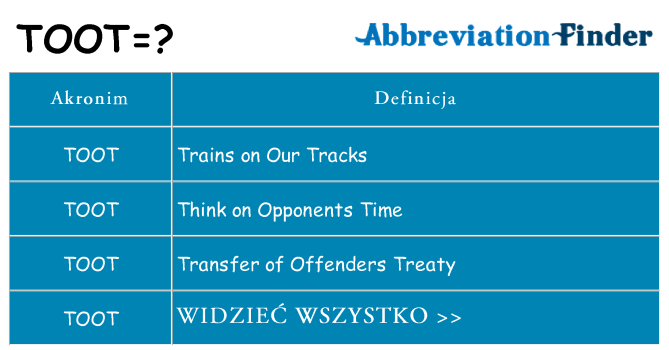 Co toot oznaczać