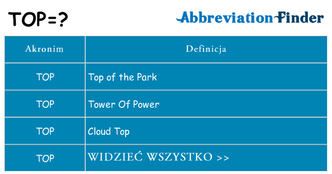 Co top oznaczać