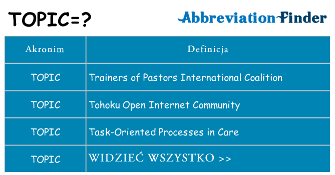 Co topic oznaczać