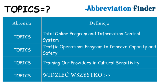 Co topics oznaczać