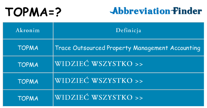 Co topma oznaczać