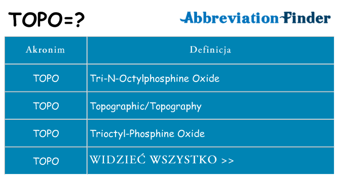 Co topo oznaczać