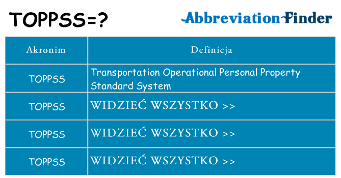 Co toppss oznaczać