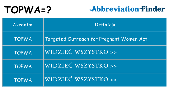 Co topwa oznaczać