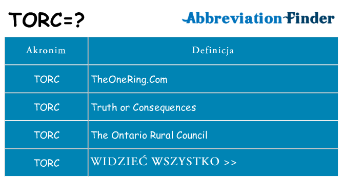 Co torc oznaczać