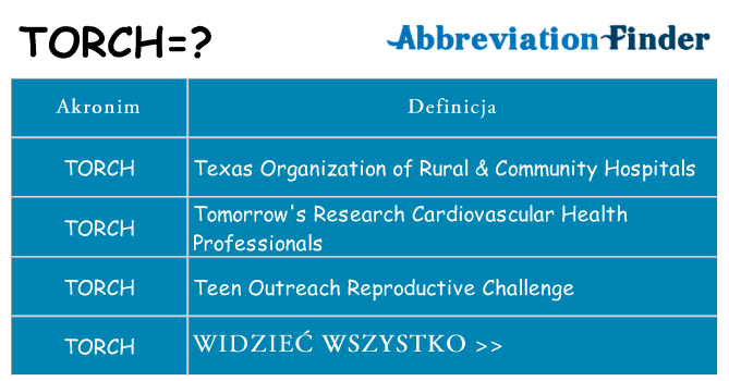 Co torch oznaczać