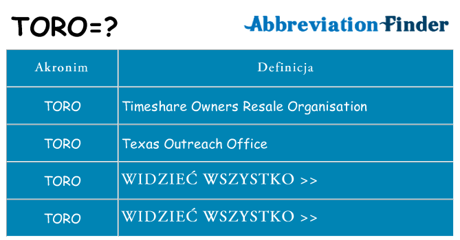 Co toro oznaczać