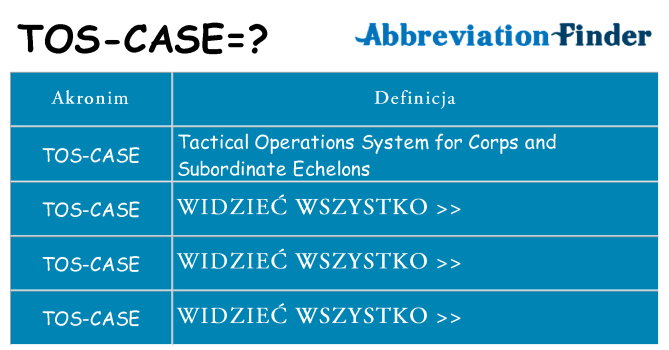 Co tos-case oznaczać