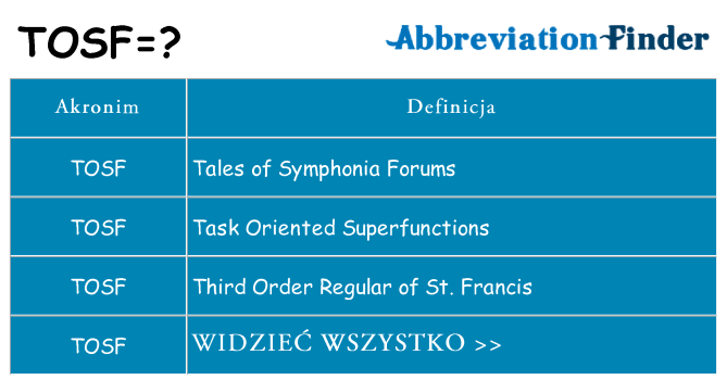 Co tosf oznaczać