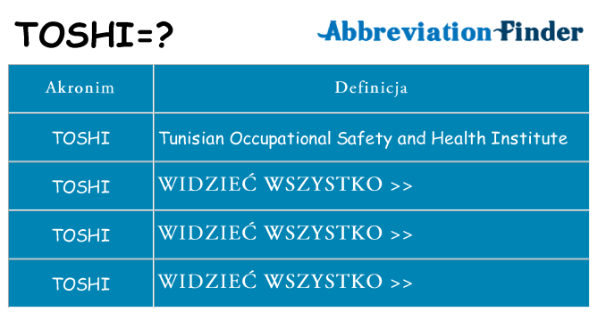 Co toshi oznaczać