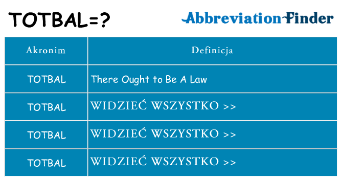 Co totbal oznaczać