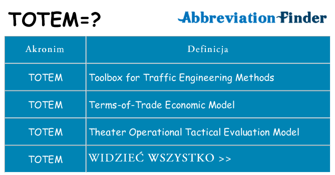 Co totem oznaczać
