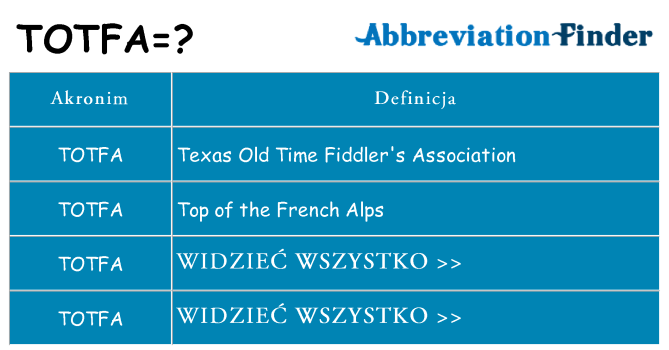 Co totfa oznaczać