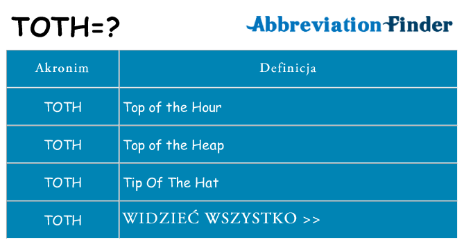 Co toth oznaczać