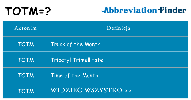 Co totm oznaczać