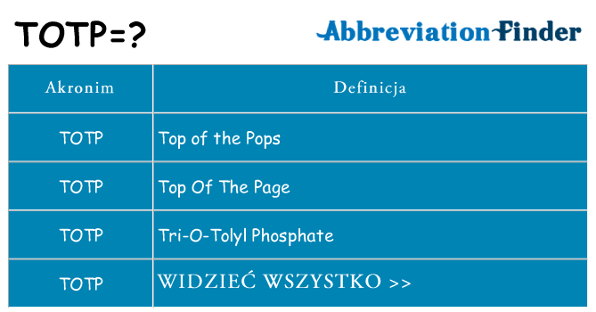 Co totp oznaczać