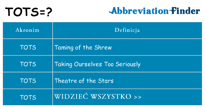 Co tots oznaczać