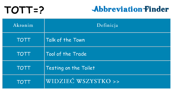 Co tott oznaczać