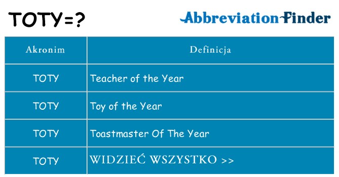 Co toty oznaczać