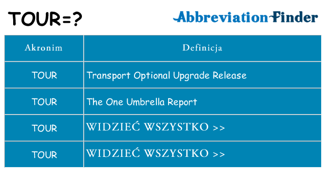 Co tour oznaczać