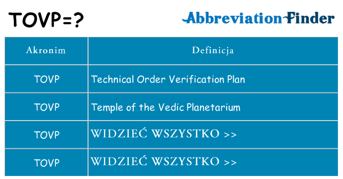Co tovp oznaczać