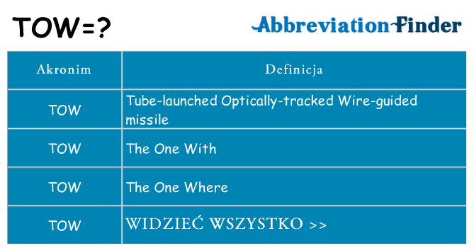 Co tow oznaczać