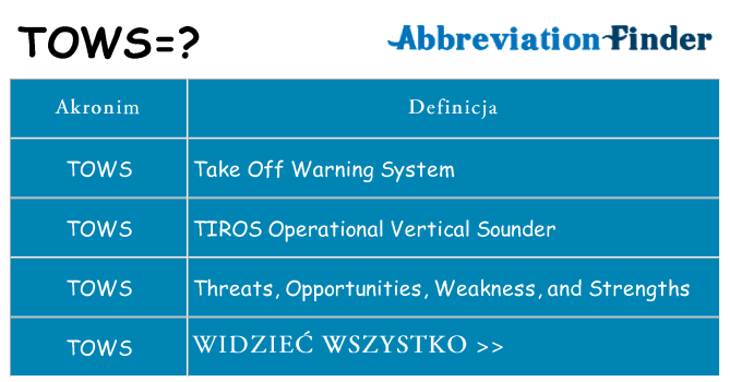 Co tows oznaczać