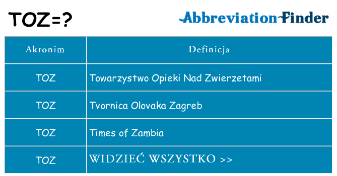 Co toz oznaczać