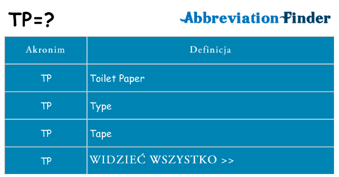 Co tp oznaczać
