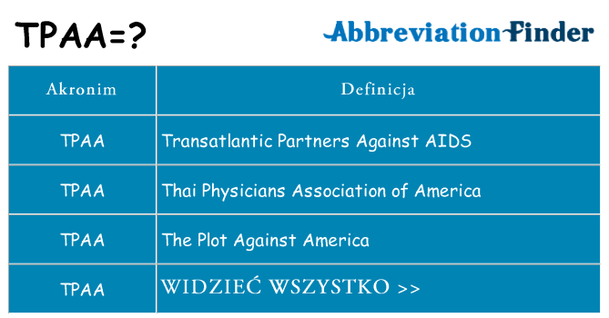 Co tpaa oznaczać