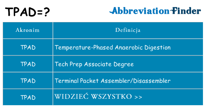 Co tpad oznaczać