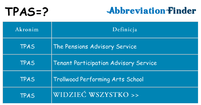 Co tpas oznaczać