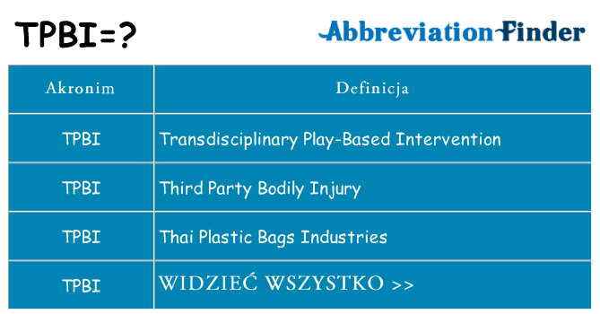 Co tpbi oznaczać