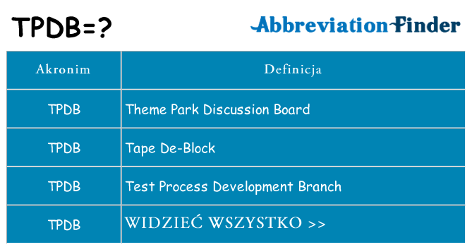 Co tpdb oznaczać
