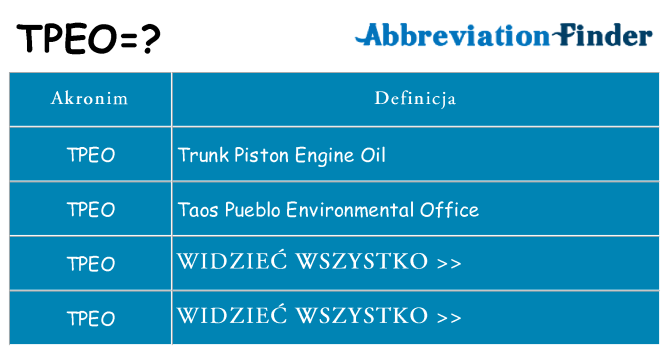 Co tpeo oznaczać