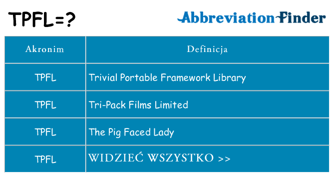 Co tpfl oznaczać