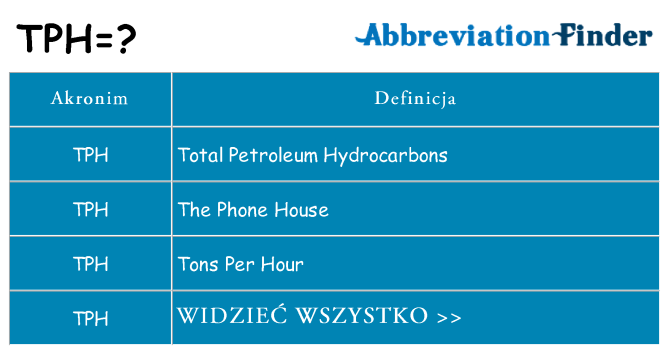 Co tph oznaczać