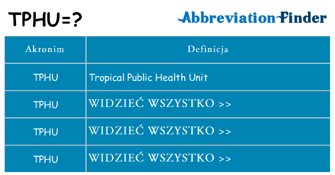 Co tphu oznaczać